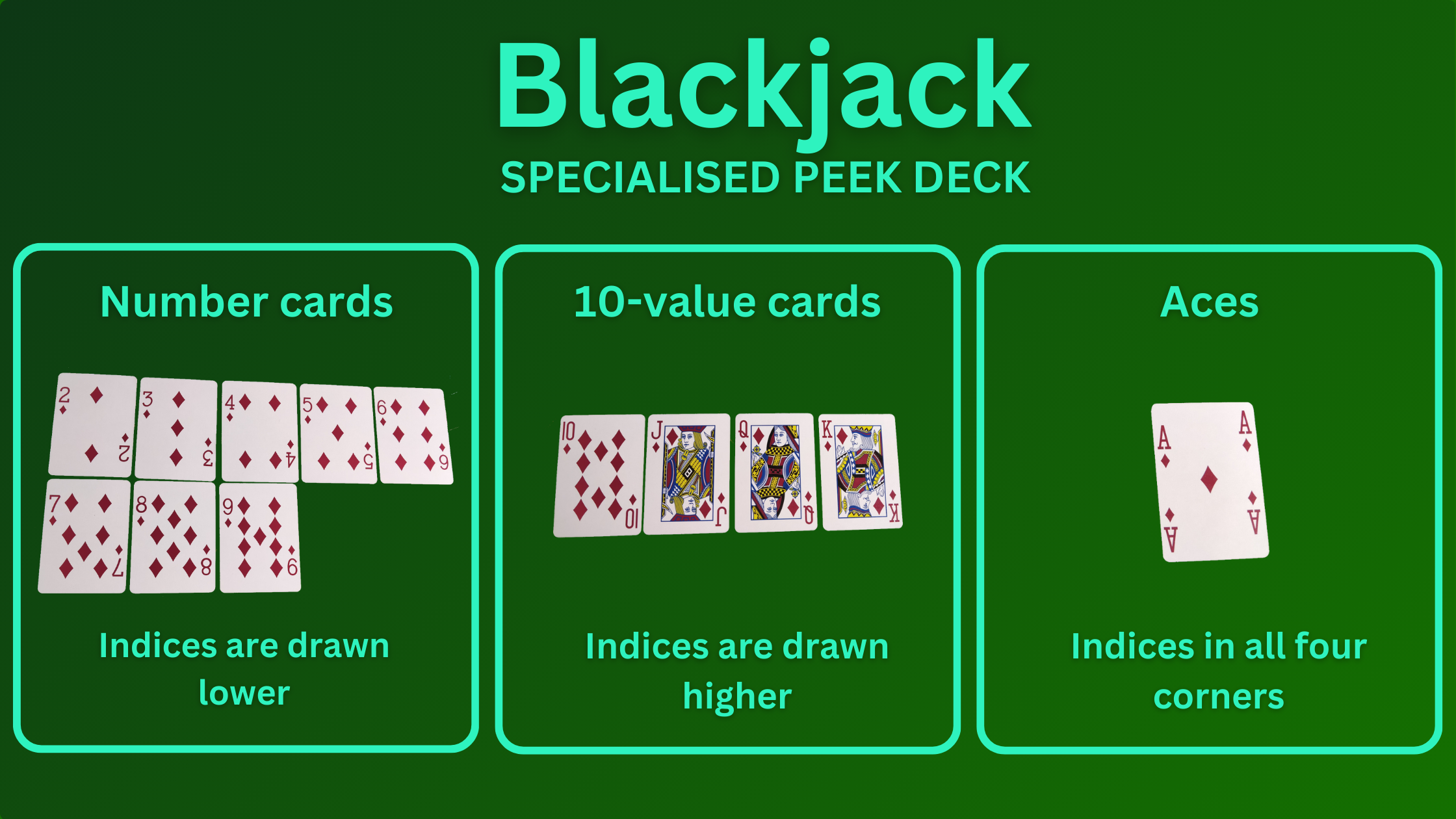 Graphic showing a specialised peek deck used in blackjack